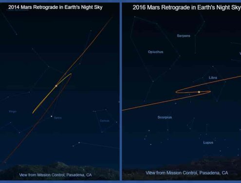 Retrograde Planets